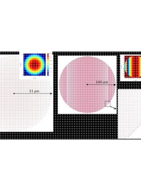 微纳光学仿真设计代做，版图绘制(FDTD，Matlab，Klayout)