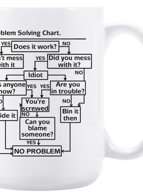 Problem Solving Chart问题解决陶瓷咖啡马克杯子茶水杯生日礼物