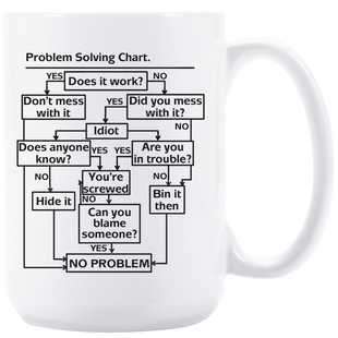 Problem Chart问题解决陶瓷咖啡马克杯子茶水杯生日礼物 Solving