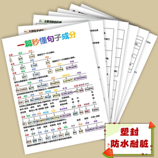 英语句子成分训练专项练习结构和分析一篇秒懂句子成分塑封纸质版