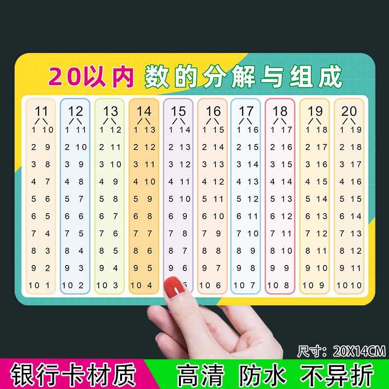 20以内加减法口诀分解与组成卡片
