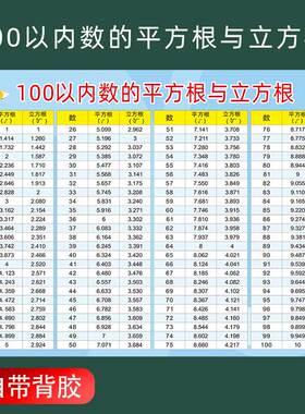 100以内数的平方表立方表平方根立方根小学常用数的互化挂图墙贴