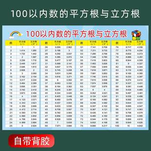 100以内数的平方表立方表平方根立方根小学常用数的互化挂图墙贴
