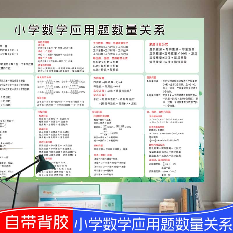 小学一至六年级数学常用公式大全挂图应用题数量关系单位换算墙贴