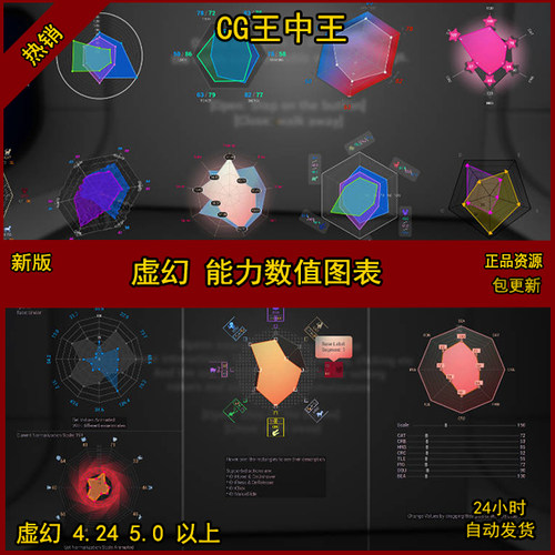 UE5虚幻4游戏数据可视化雷达小部件插件资源Radar Chart Widget