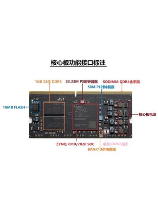 FPGA开发板  ZYNQ开发板 zynq7020 PYNQ 人工智能 套件