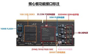 PYNQ FPGA开发板 zynq7020 人工智能 ZYNQ开发板 套件