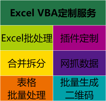Excel插件定制lvba宏定制VSTO定制批量处理二维码批量生产wordVBA