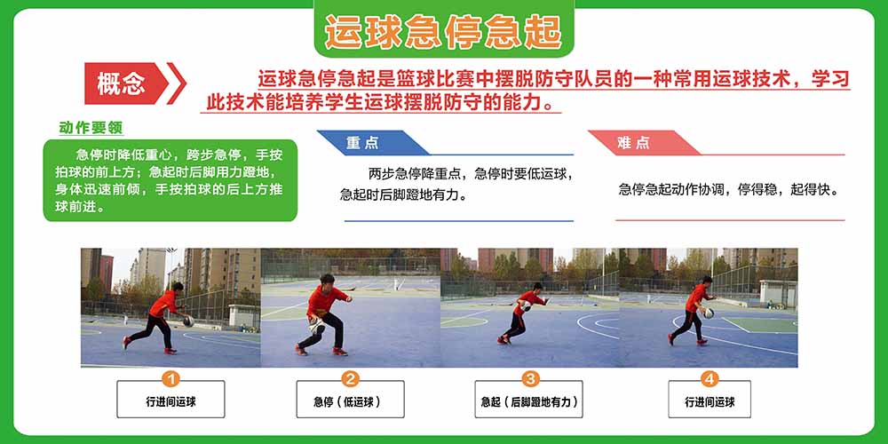 770篮球运球急停急起动作要领步骤教学示意贴纸挂图海报印制2119
