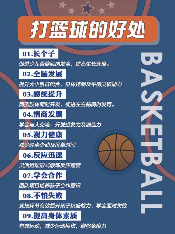 770打篮球的好处科普宣传培训班训练营装饰贴纸挂图海报印制2114