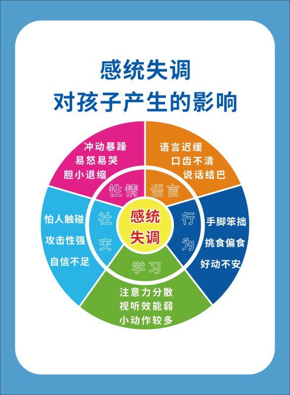 770感统失调对孩子产生的影响训练中心感统知识展板海报印制2351