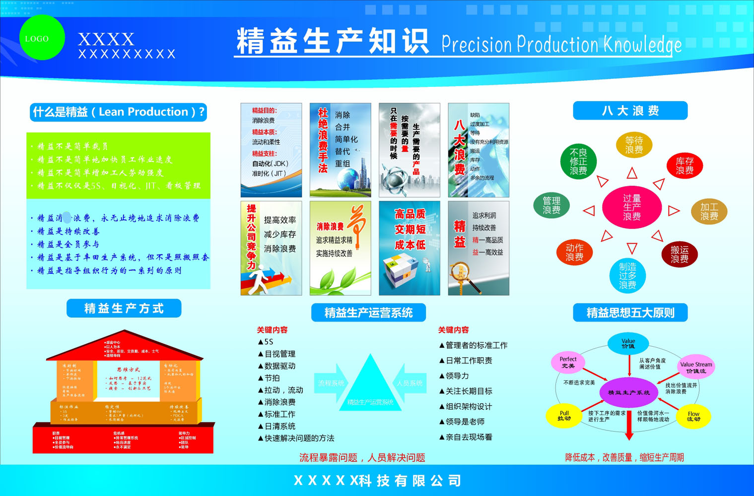 767海报印制展板喷绘1017公司企业工厂车间精益生产知识宣传栏