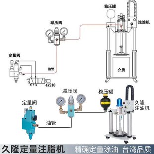 久隆黄油机定量加注机润滑脂自动注油器定量喷涂供脂系统注胶机