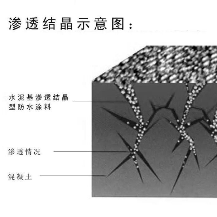 水泥基渗透结晶防水涂料渗透型墙面屋面地下室建筑工程防水材料