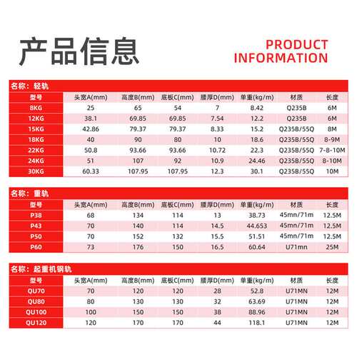 钢轨现货销售30kg轨道铁轨行车Q235B配件规格型号齐全轻轨