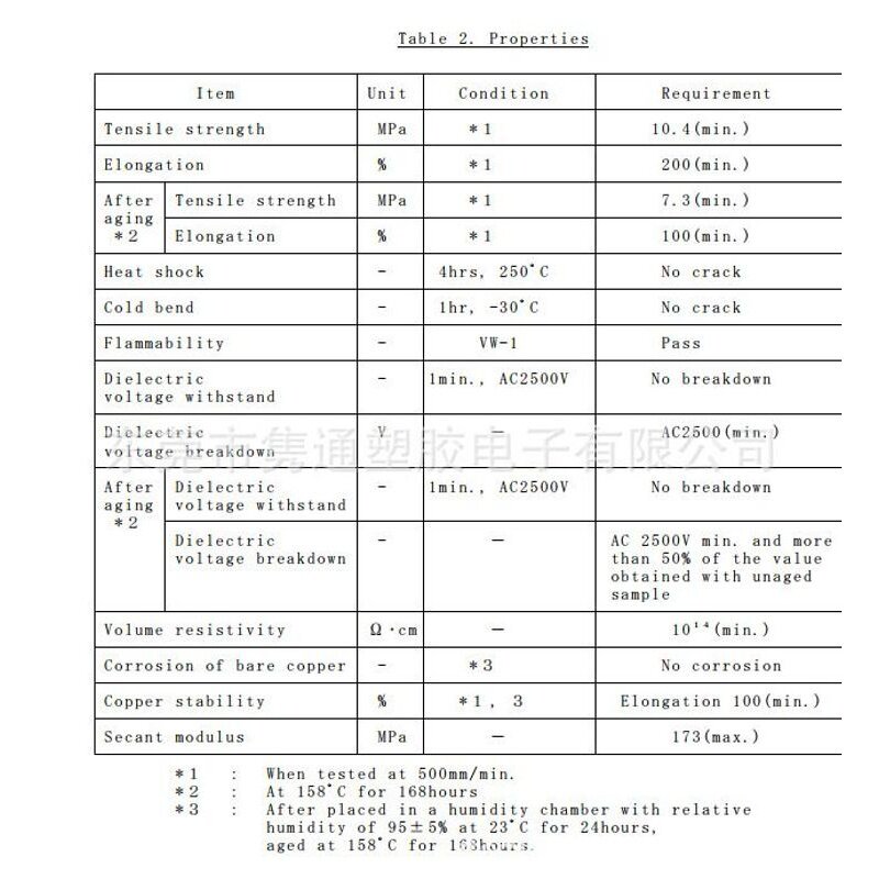 ES-4 ES2000-NO.4-B7-0-STK     RAYCHEM TE 热缩套管  现货供应