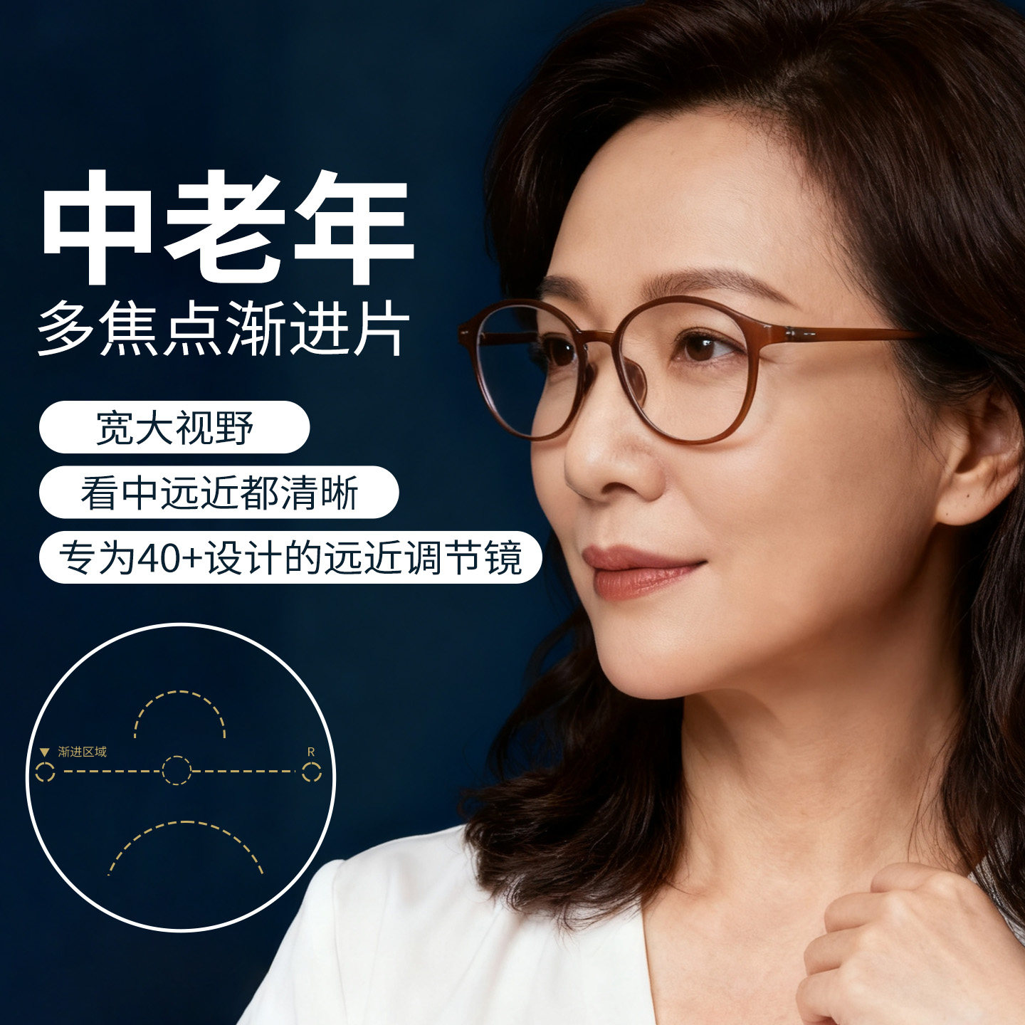 康视顿中老年内渐进多焦点眼镜片老花看远看近两用防蓝光变色镜片