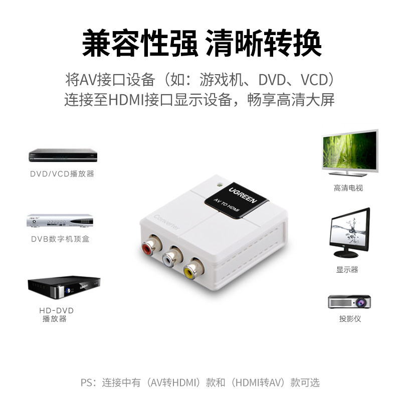GREENLINK AV TO HDMI CONVERTER SET-TOP BOX CONNECTED TO TV MONITOR PROJECTOR RCA TO HDMI PORT HD VIDEO