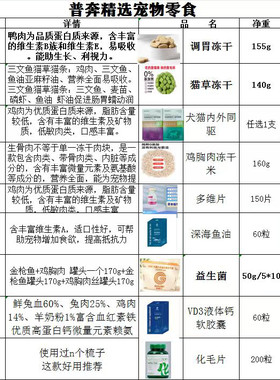 精选冻干100元6桶包邮到家洛阳喵喵村以商养猫感谢支持