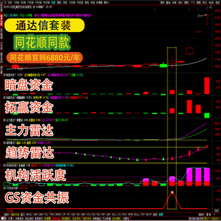 2026暗盘资金拓赢资金雷达机构活跃度资金共振GS策略主图副图选股