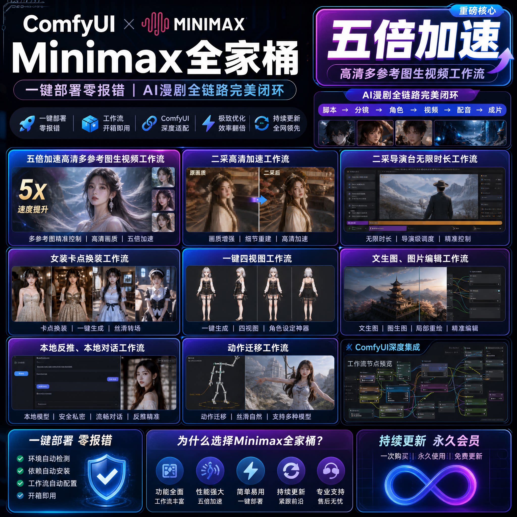ComfyUIMiniMax多模态导演台