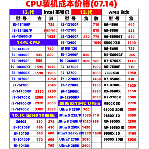 攒机CPU主板套装DIY装机