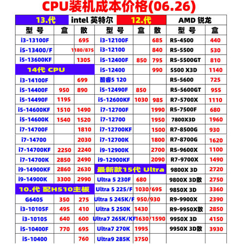 攒机CPU主板套装DIY装机