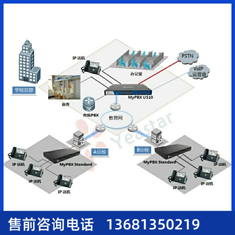 ip一体化视频电话会议服务器yms1000/2000/vc800/vc500SIP 电话机
