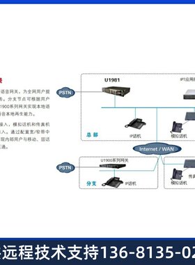 高价eSpace U1981 交流主机(含1 SCU,1 MTU)华为程控交换机IP