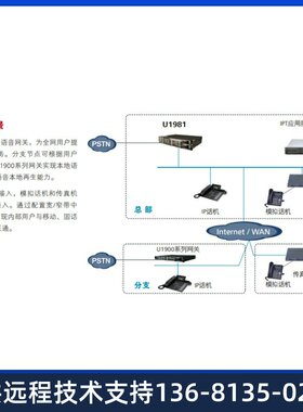 高价eSpace U1981 交流主机(含1 SCU,1 MTU)华为程控交换机IP