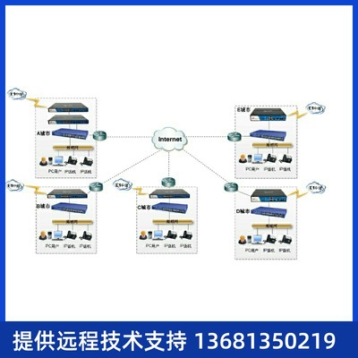 厦门IPPBX网络电话系统SIP语音电话系统Asterisk S20-50-100-300