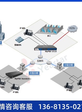 厦门IPPBX网络电话系统IP语音电话系统