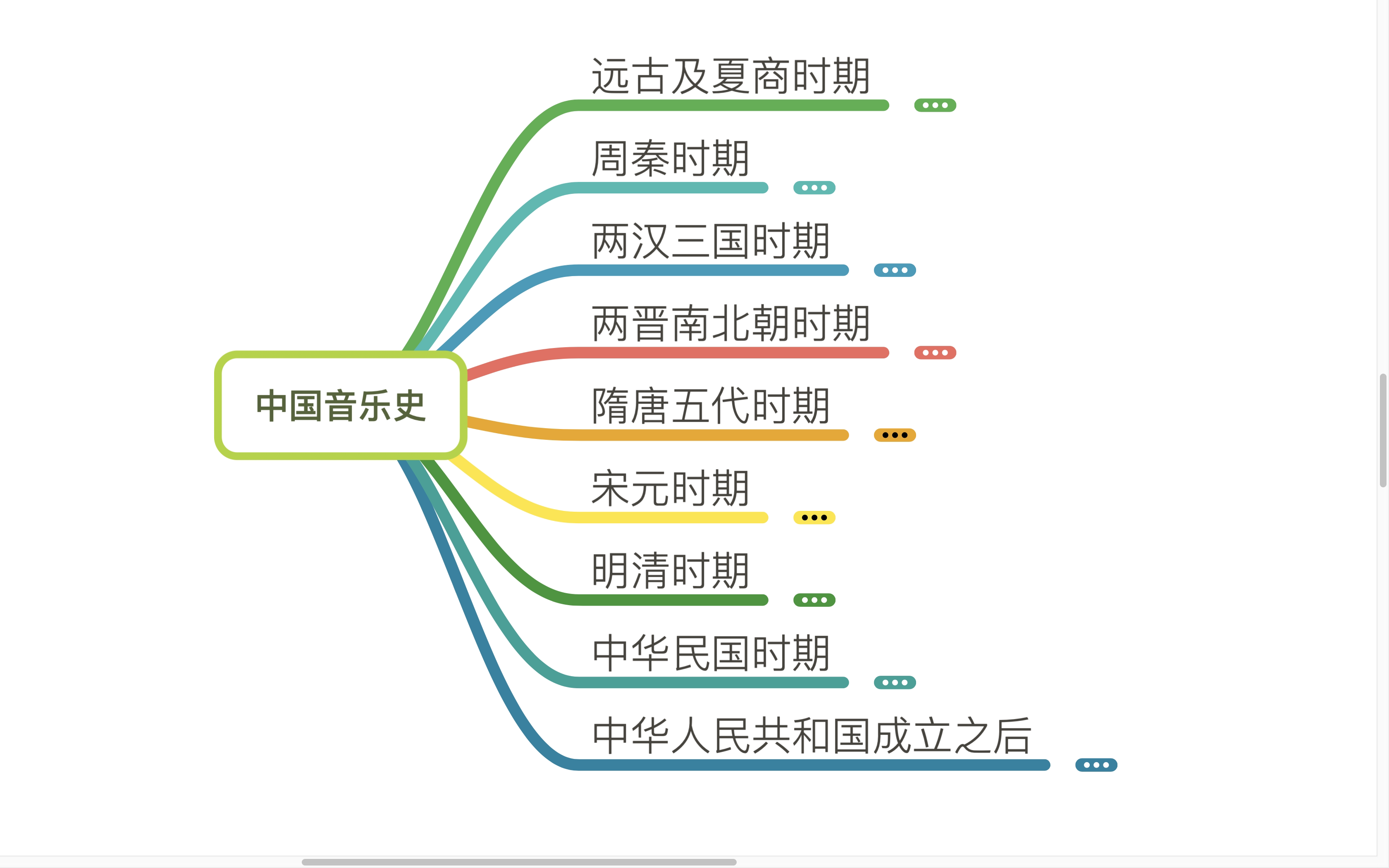 中国音乐史 思维导图
