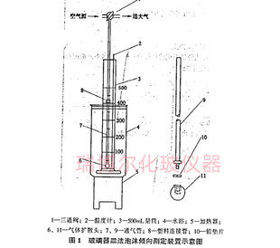 SH/T0066-91发动机冷却液泡沫倾向测定法