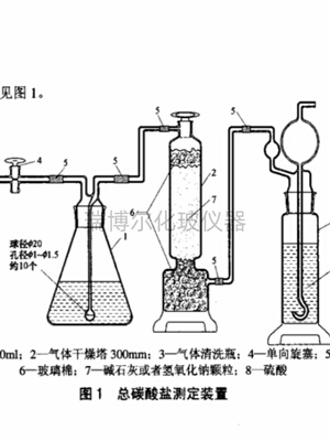 DL-T 502.6-2006  总碳酸盐测定装置 火力发电厂水汽分析方法