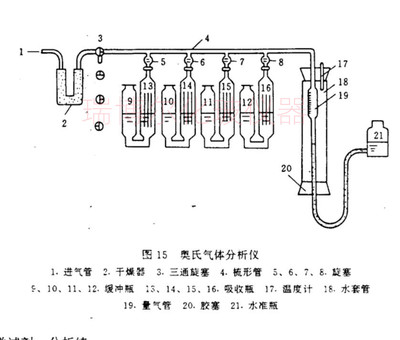 奥氏气体分析排气中颗粒物测定