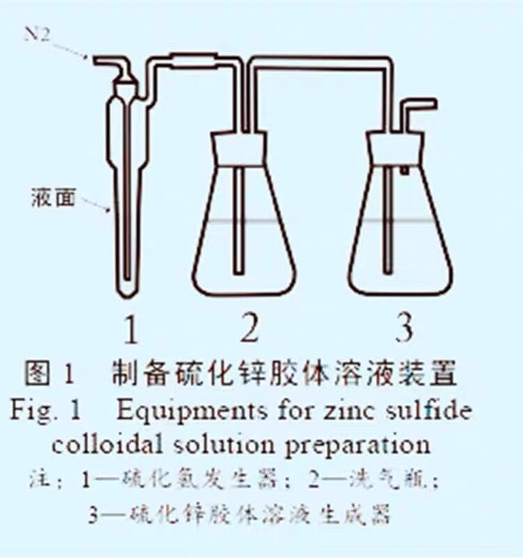 制备硫化锌胶体溶液装置 硫化氢发生器 工业油品/胶粘/化学/实验室用品 蒸馏器/蒸馏设备 原图主图