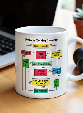 Problem Solving Chart mug 问题解决图马克杯子陶瓷咖啡礼物水杯