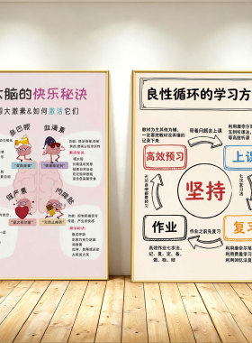 激励励志情绪调节贴墙装饰KT板画