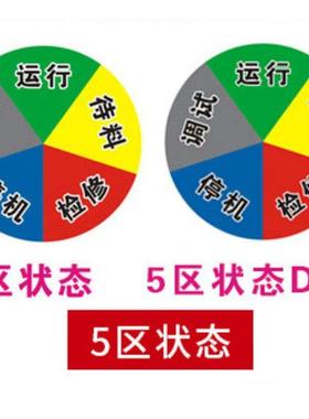 出极亚克力设备状态标识牌方形五区状态旋转设备状态卡牌12X8CM单