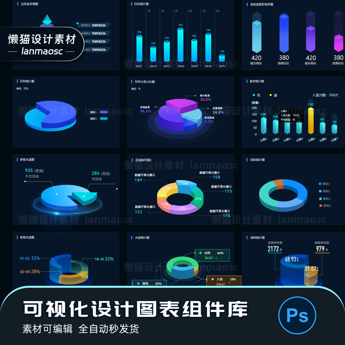 懒猫大数据可视化设计图表组件库psd分层素材UI设计模块立体条形