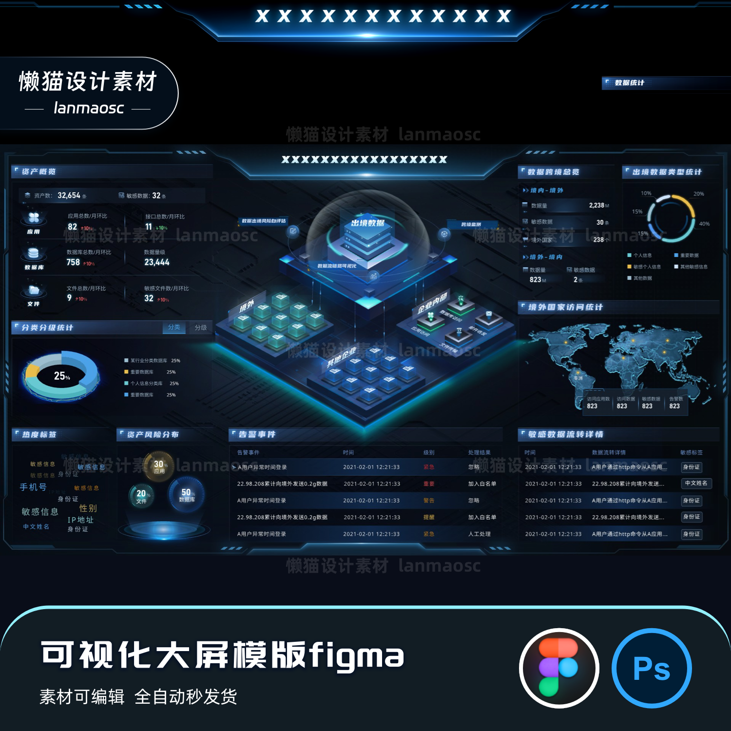 可视化大屏素材模版figma源文件科技大屏2.5D UI主视觉地图驾驶舱