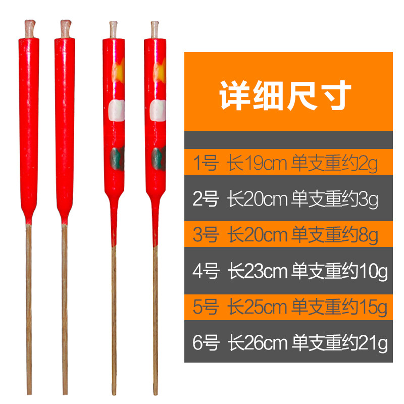 Bougie - Ref 2489085 Image 5