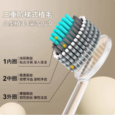 【下单立减50】【4支装轻奢山型牙刷】橄榄头螺旋弹力软毛高档lx