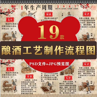 19款传统酒坊酿酒工艺制作过程流程图PSD源文件素材模板
