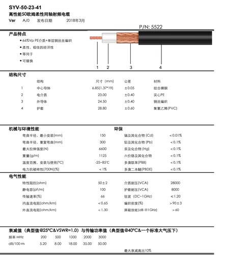 柔性50欧28.8mm射频同轴电缆音响连接线护套pvc多股SYV-50-23-41