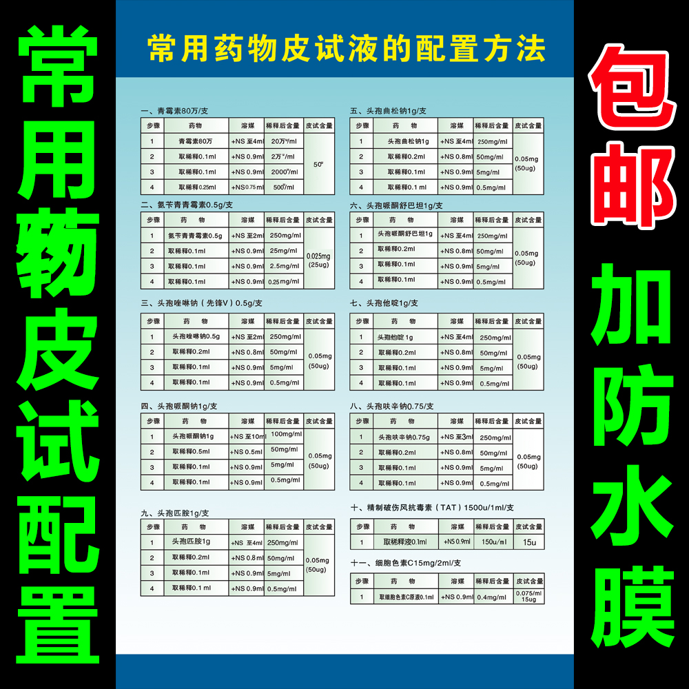 常用药物皮试液配置方法表挂图医院宣传海报 临床药物配伍禁忌表