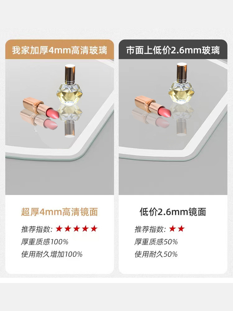 Smart LED Explosion Proof Wall-Mounted Dressing Mirror - Product image 5