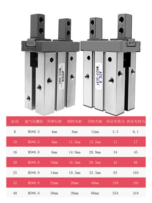 气动手指气缸平行气爪MHZL2MHZ216D10D20253240DS夹具D2