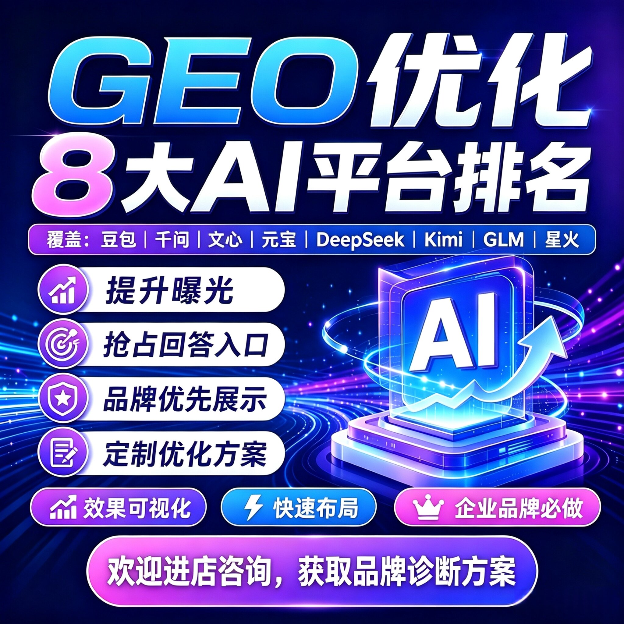 geo优化系统ai搜索推广软件关键词排名豆包 Deepseek多平台代运营